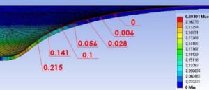 Simulación FEM