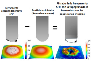 Indicadores de adhesión