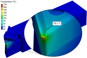 Simulación FEM